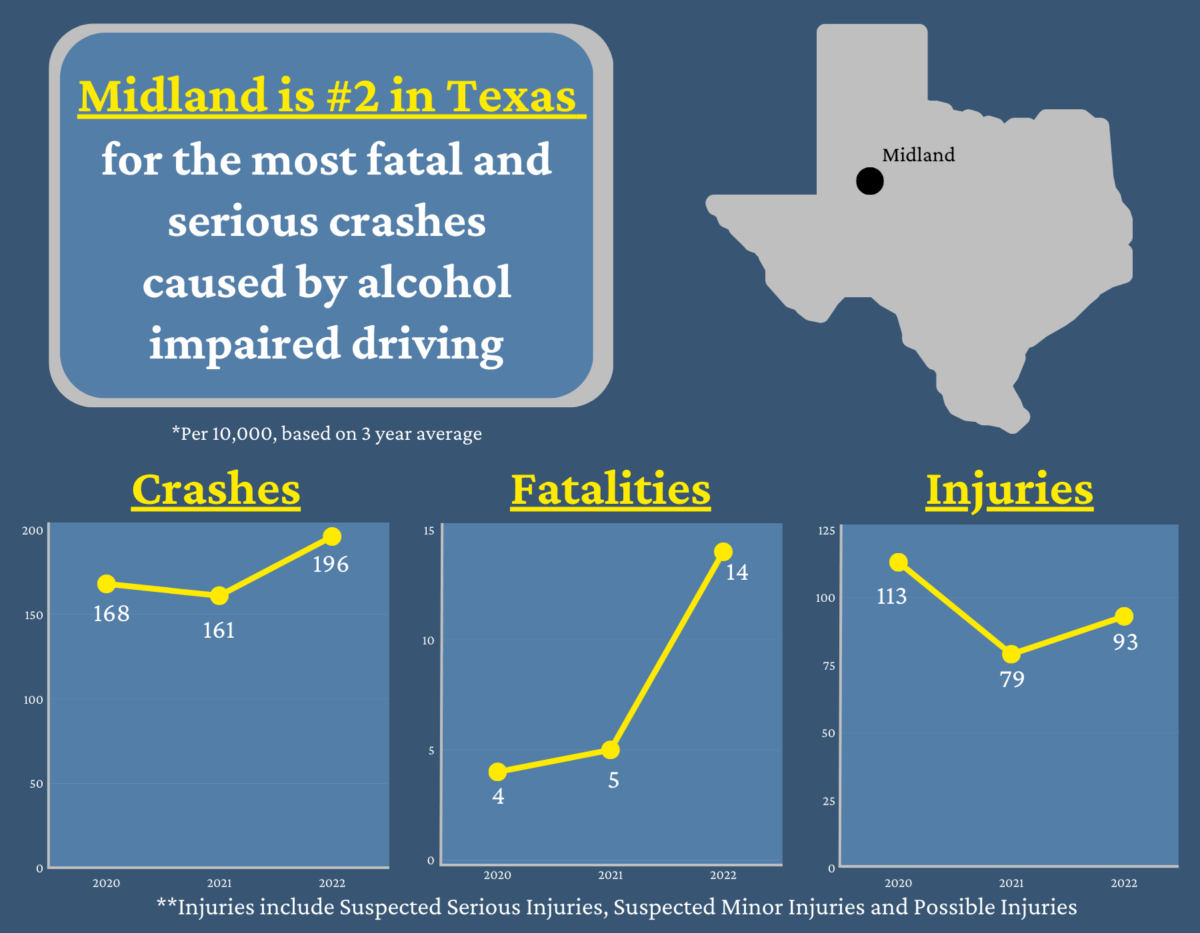Midland Drunk Driving Infographic